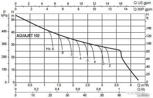 Насосная станция DAB Aquajet 102 M