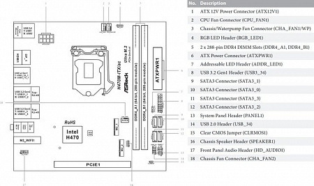 Материнская плата ASRock H470M-ITX/ac