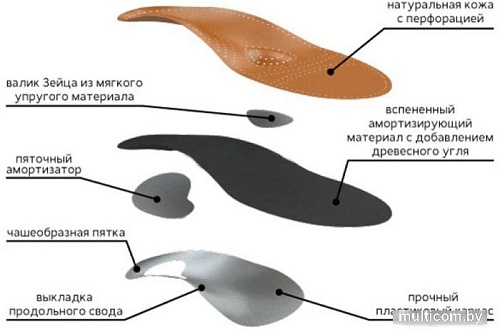 Стельки ортопедические Trives Женские СТ-104.2 (р.38)