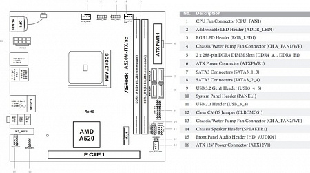 Материнская плата ASRock A520M-ITX/ac