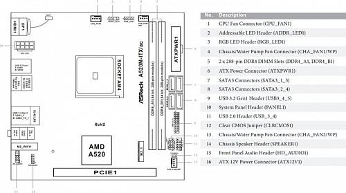 Материнская плата ASRock A520M-ITX/ac