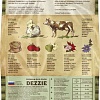 Сухой корм для собак Dezzie Adult Dog Small Breed (для взрослых мелких пород с курицей и говядиной) 3 кг