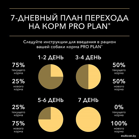 Пресервы Pro Plan Adult с курицей 85 г