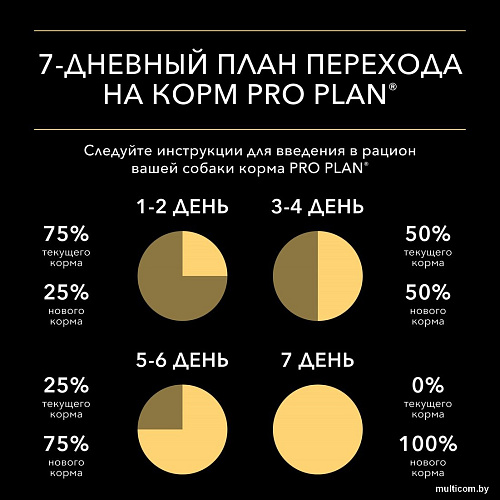 Пресервы Pro Plan Adult с курицей 85 г
