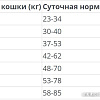 Сухой корм для кошек Platinum MeatCrisp Sterilised Chicken (для стерилизованных с курицей) 1.5 кг