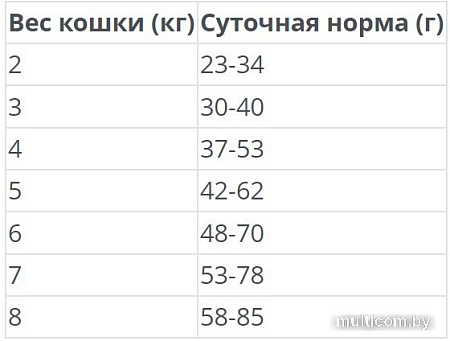 Сухой корм для кошек Platinum MeatCrisp Sterilised Chicken (для стерилизованных с курицей) 1.5 кг