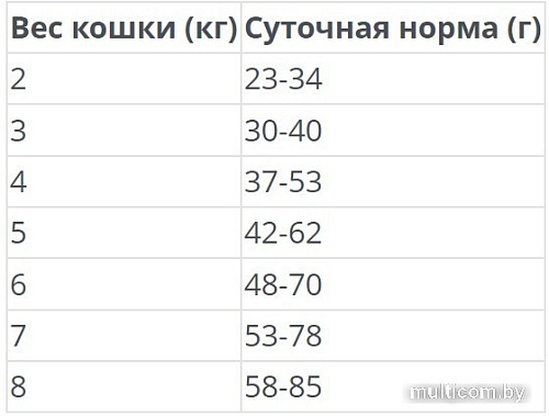 Сухой корм для кошек Platinum MeatCrisp Sterilised Chicken (для стерилизованных с курицей) 1.5 кг