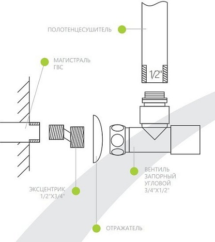 Полотенцесушитель Ukko Эстер П19 (7-6-6)