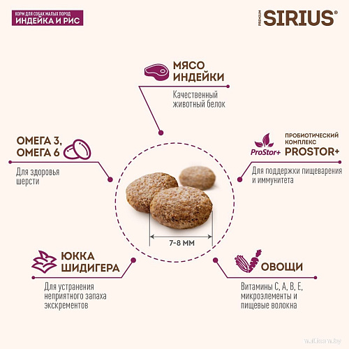 Сухой корм для собак Sirius Для собак малых пород с индейкой 2 кг