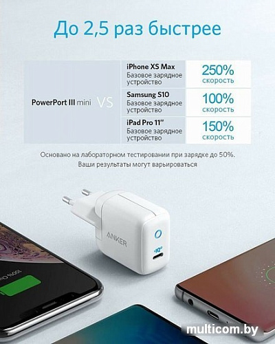 Сетевое зарядное Anker PowerPort III mini