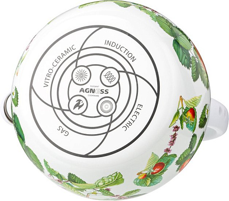 Чайник со свистком Agness Fruit Basket 934-569