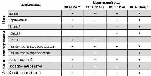 Плита Лада 14.120-03 WH