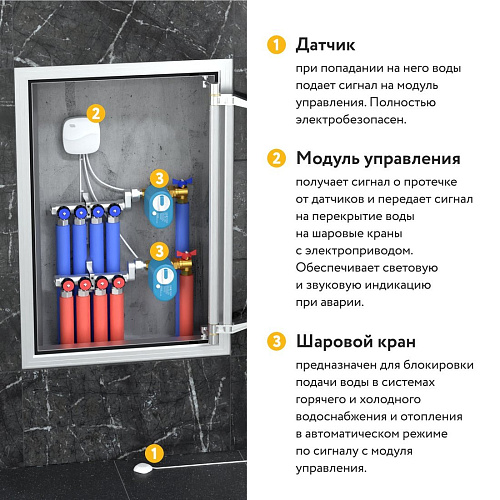 Набор защиты от протечек Stahlmann Base 1/2 2287301