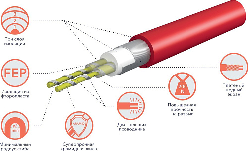 Нагревательный кабель Royal Thermo Doublepower Cable RTDC 2-17-2000 117.6 м. 2000 Вт (комплект)