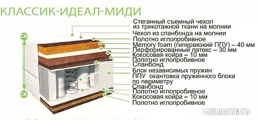 Матрас BelSon Классик-Идеал-Миди 160x190