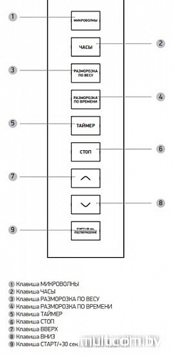 Микроволновая печь BBK 23MWS-826T/B-M