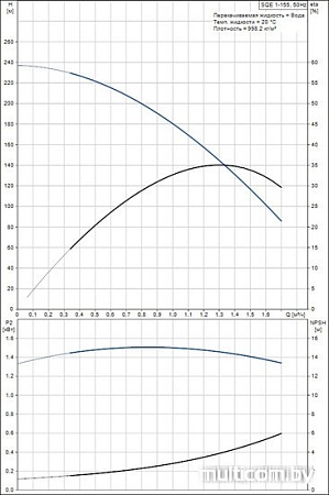 Насос Grundfos SQE 1-155