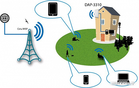 Точка доступа D-Link DAP-3310