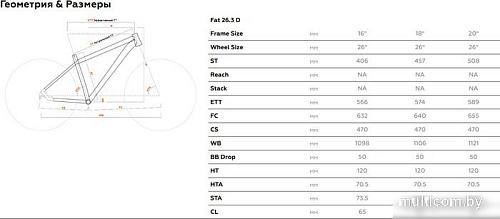 Велосипед Stark Fat 26.3 D р.16 2024