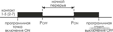 Реле времени Евроавтоматика F&F PCZ-527 EA02.002.006
