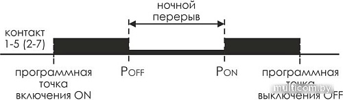 Реле времени Евроавтоматика F&F PCZ-527 EA02.002.006