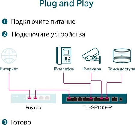 Коммутатор TP-Link TL-SF1009P