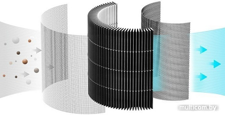 HEPA-фильтр SmartMi Pet Filter ZMFL-P1-C