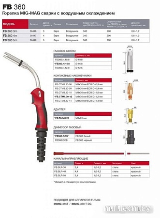 Fubag FB 360 38446 3 м