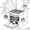 Кухонная плита GEFEST 5100-03 0002 (стальные решетки)