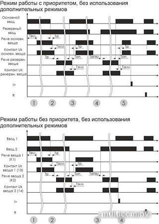 Реле контроля фаз Евроавтоматика F&F AVR-01-K EA04.006.001