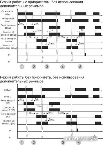 Реле контроля фаз Евроавтоматика F&F AVR-01-K EA04.006.001
