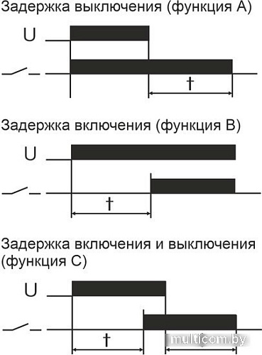 Реле времени Евроавтоматика F&F PCU-501 EA02.001.021