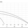 Центробежный насос Maxpump MH 1800D SS