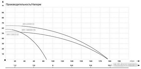 Центробежный насос Maxpump MH 1800D SS