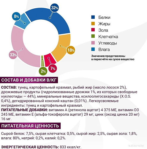 Консервированный корм для собак Monge Vet Solution Gastrointestinal 400 г
