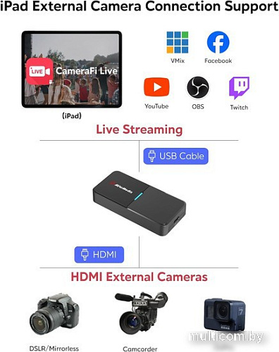 Устройство видеозахвата AverMedia Live Streamer Cap 4K BU113