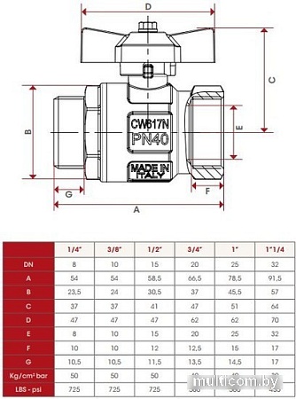 Запорная арматура ITAP Кран шаровый 093 1/2”