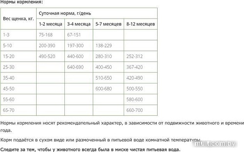 Сухой корм для собак ZooRing Puppy&Junior 2 (для щенков и юниоров с уткой, рисом, глюкозамином и хондроитином) 10 кг