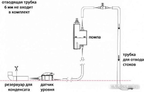 Насос для кондиционеров SFA Sanicondens Clim mini S