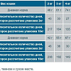 Сухой корм для кошек Flatazor Prestige Adult Multi с птицей и овощами 10 кг