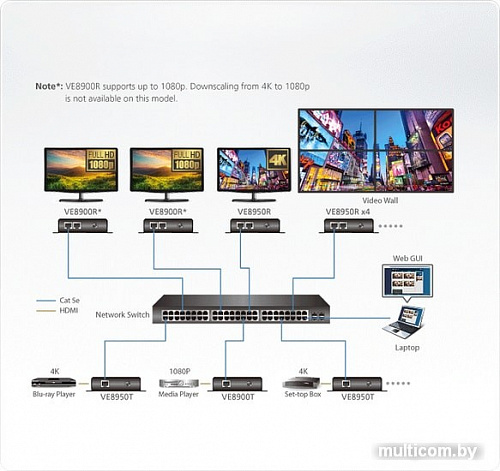 Удлинитель по витой паре Aten VE8950T-AT-G