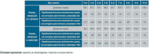 Сухой корм для кошек Flatazor Prestige Adult Multi с птицей и овощами 10 кг
