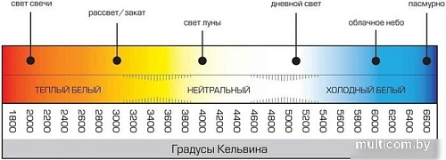 Светильник Glanzen RPD-6500-12-10-MS