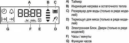Духовой шкаф Electrolux EOC95651BX