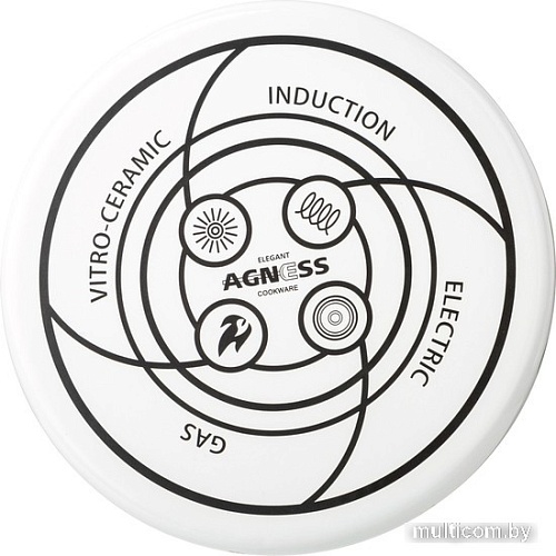 Чайник без свистка Agness Fruit Basket 934-577