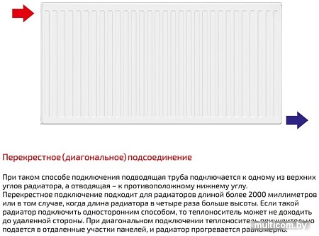 Стальной панельный радиатор Лемакс Compact 22 500x1000