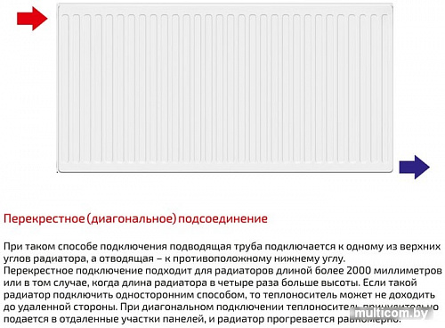 Стальной панельный радиатор Лемакс Compact 22 500x1000