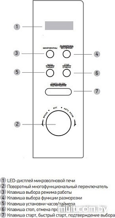 Микроволновая печь BBK 20MWS-722T/B-M