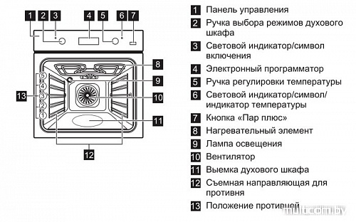 Духовой шкаф Electrolux EOB93434AW