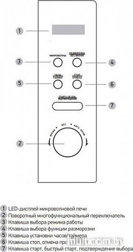 Микроволновая печь BBK 20MWS-722T/B-M